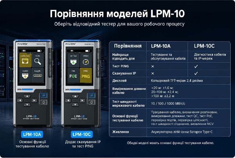 FNIRSI LPM-10A — професійний мережевий тестер для діагностики Ethernet-ліній та телефонних кабелів FNIRSI LPM-10A — професійний мережевий тестер для діагностики Ethernet-ліній та телефонних кабелів