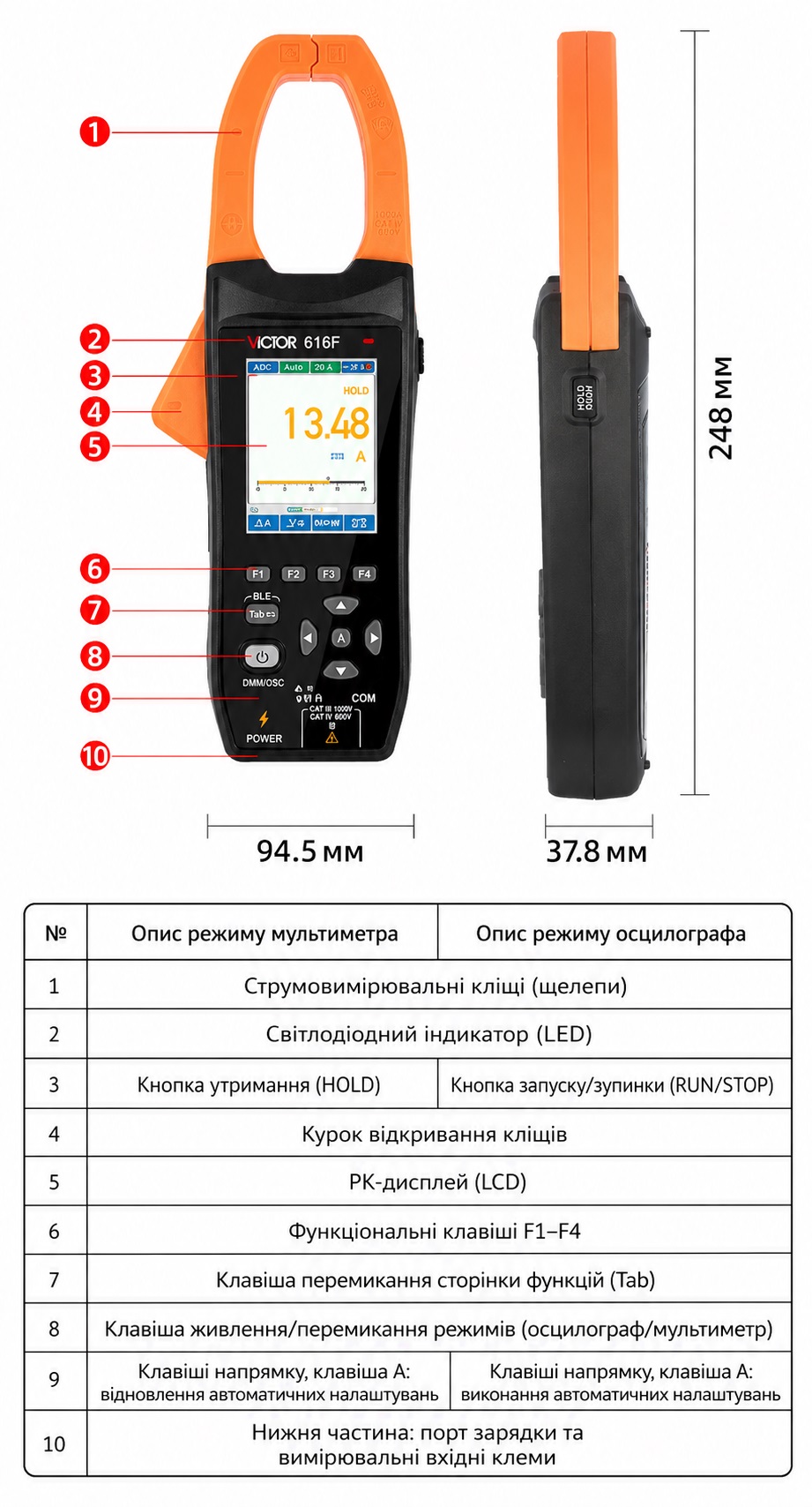 VICTOR VC616F - комбіновані TrueRMS струмові кліщі з функцією осцилографа та мультиметра.  можливостю вимірювання пускових токів (Inrush Current). 