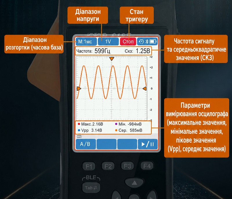 VC616F  - комбіновані TrueRMS струмові кліщі з функцією осцилографа та мультиметра.  можливостю вимірювання пускових токів (Inrush Current). 